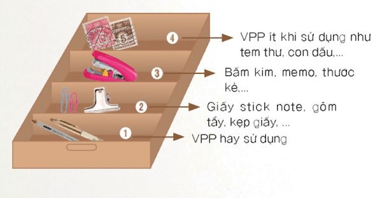 Sắp xếp bàn làm việc của bạn theo phong cách của người Nhật