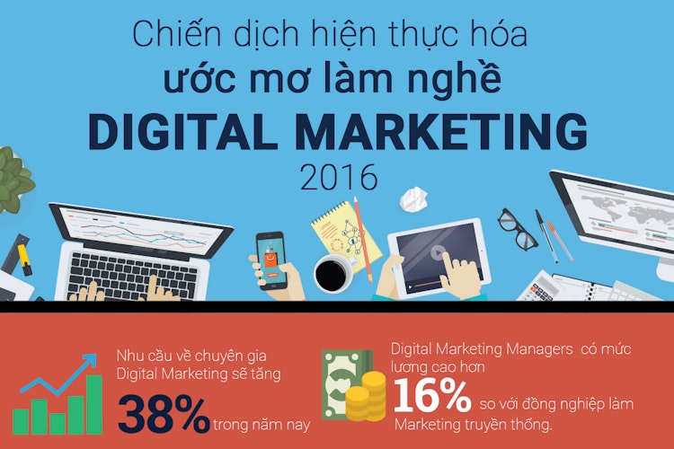 Chiến dịch hiện thực hóa ước mơ làm nghề Digital Marketing 2016
