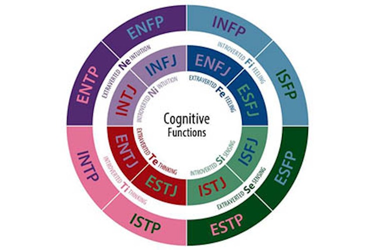 Khám phá công việc phù hợp với tính cách!