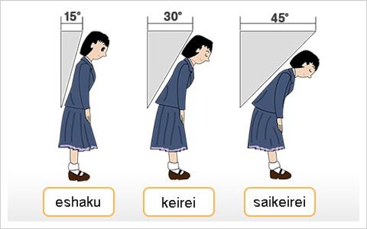 Phong cách cúi chào trong môi trường việc làm tiếng Nhật