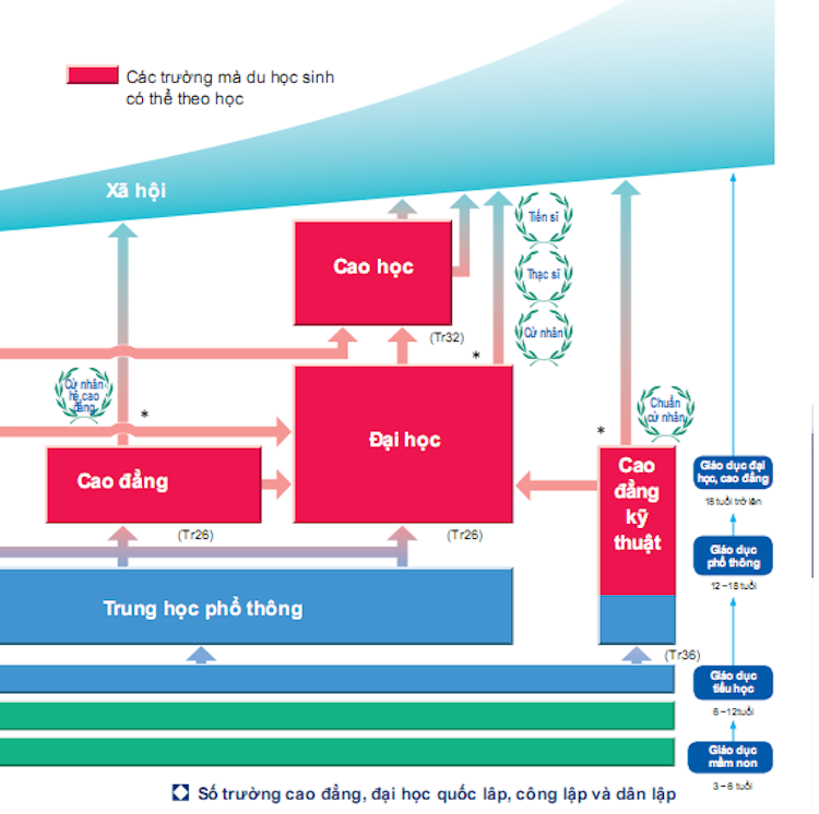 [Việc làm tiếng Nhật] – Mô hình giáo dục thần kì của Nhật Bản