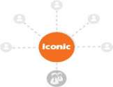 Introduction video – ICONIC