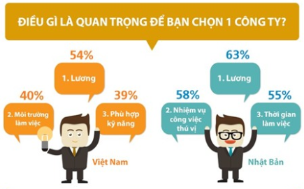Sự khác biệt giữa người Việt Nam & Nhật Bản khi tìm một công việc mới
