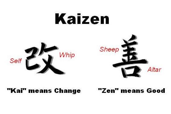 Luận bàn về kaizen (P.1) – triết lý kinh doanh vàng của doanh nghiệp Nhật Bản