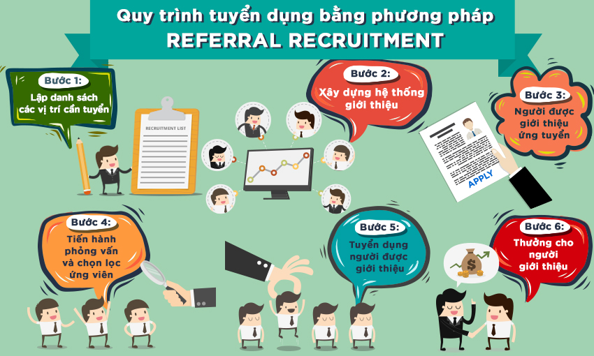 referral-recruitment-phuong-phap-tuyen-dung-giup-ban-tiet-kiem-duoc-ca-nui-vang-2