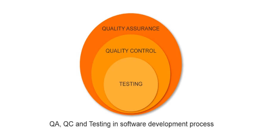quality control là gì