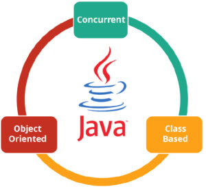 Java là gì? Các hướng dẫn cho người mới bắt đầu đến với Java