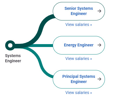 Con đường sự nghiệp System Engineer
